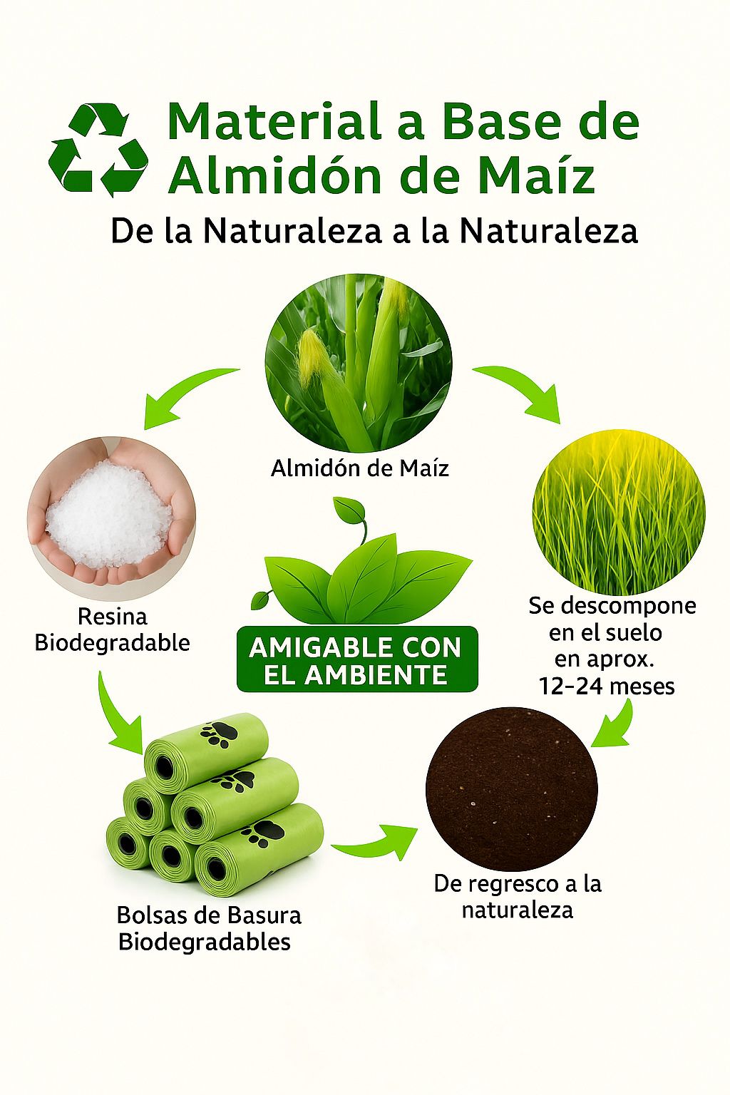 Bolsas de Basura Biodegradables para Residuos de Perros y Gatos – 15 bolsas/rollo